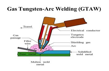 2% Thoriated WT20 TIG Tungsten electrodes for welding stainless steel
